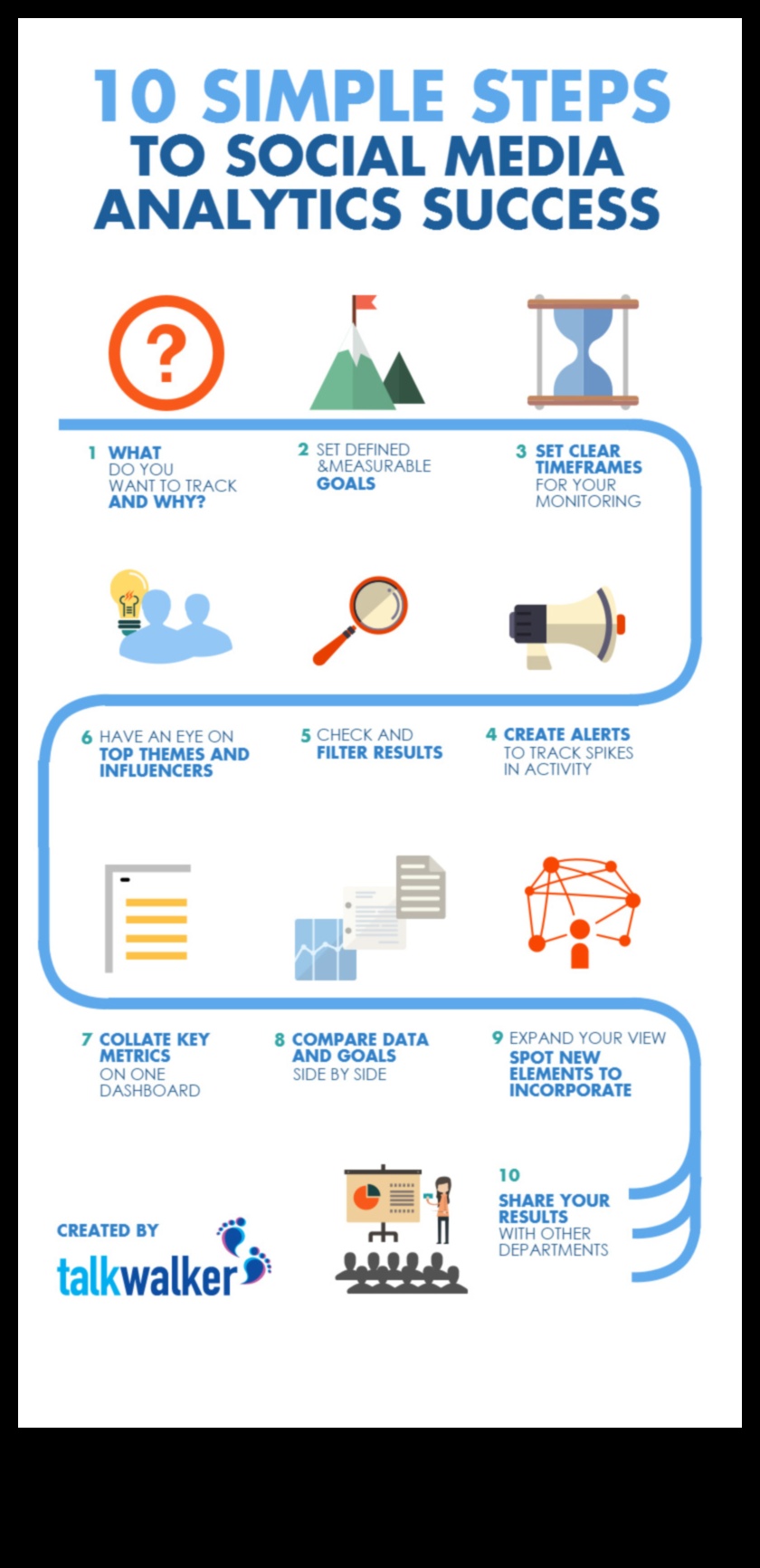 10 مقاييس أساسية في تحليلات وسائل التواصل الاجتماعي تحتاج إلى معرفتها