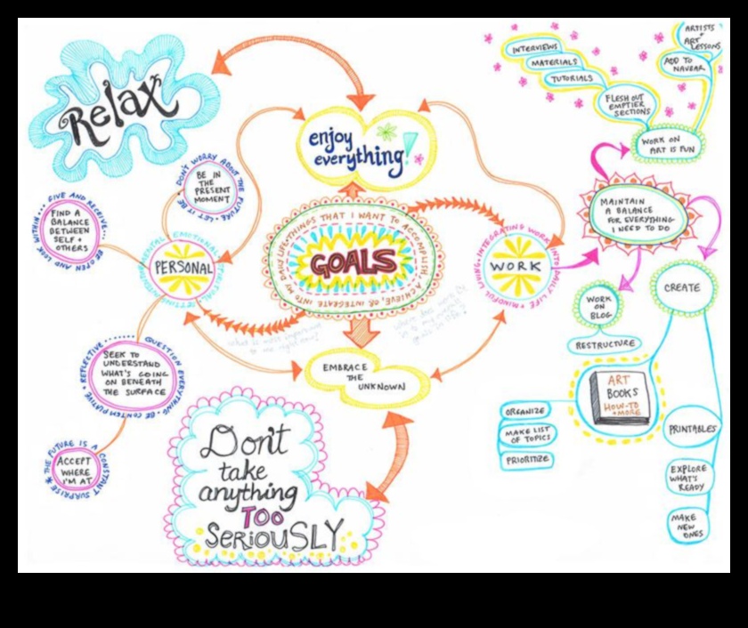 رسم الخرائط المفاهيمية: رسم خرائط الأفكار من خلال الفن