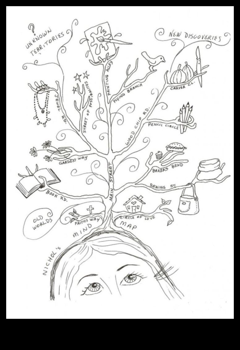 رسم الخرائط المفاهيمية: رسم خرائط الأفكار من خلال الفن