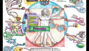 رسم الخرائط المفاهيمية: رسم خرائط الأفكار من خلال الفن