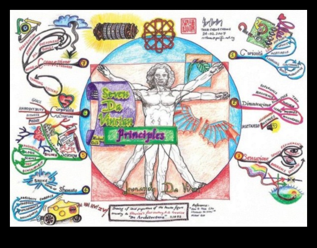 رسم الخرائط المفاهيمية: رسم خرائط الأفكار من خلال الفن