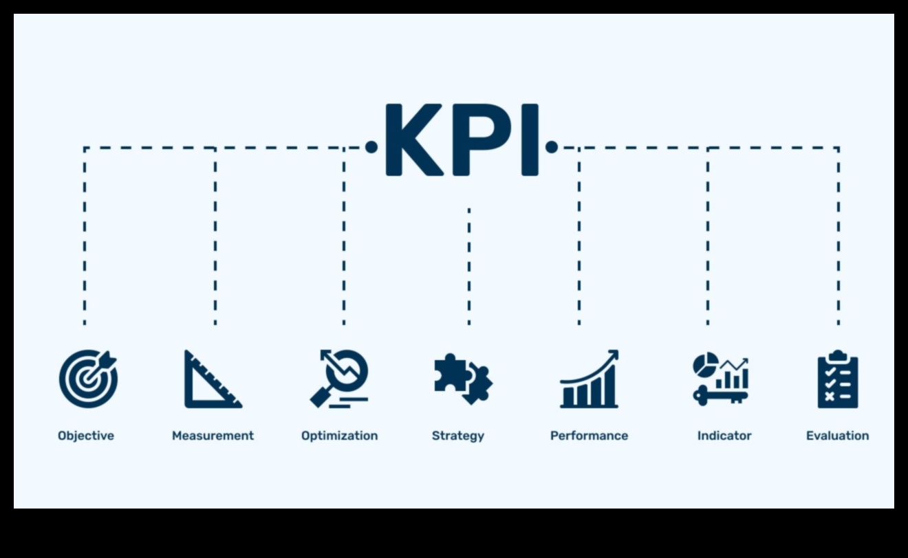 إتقان المقاييس: مؤشرات الأداء الرئيسية لنجاح ريادة الأعمال