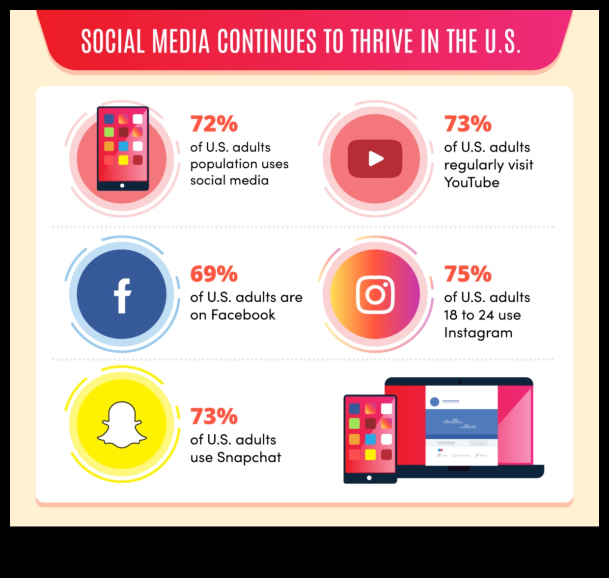 استكشاف المشهد المتغير لوسائل التواصل الاجتماعي للشركات