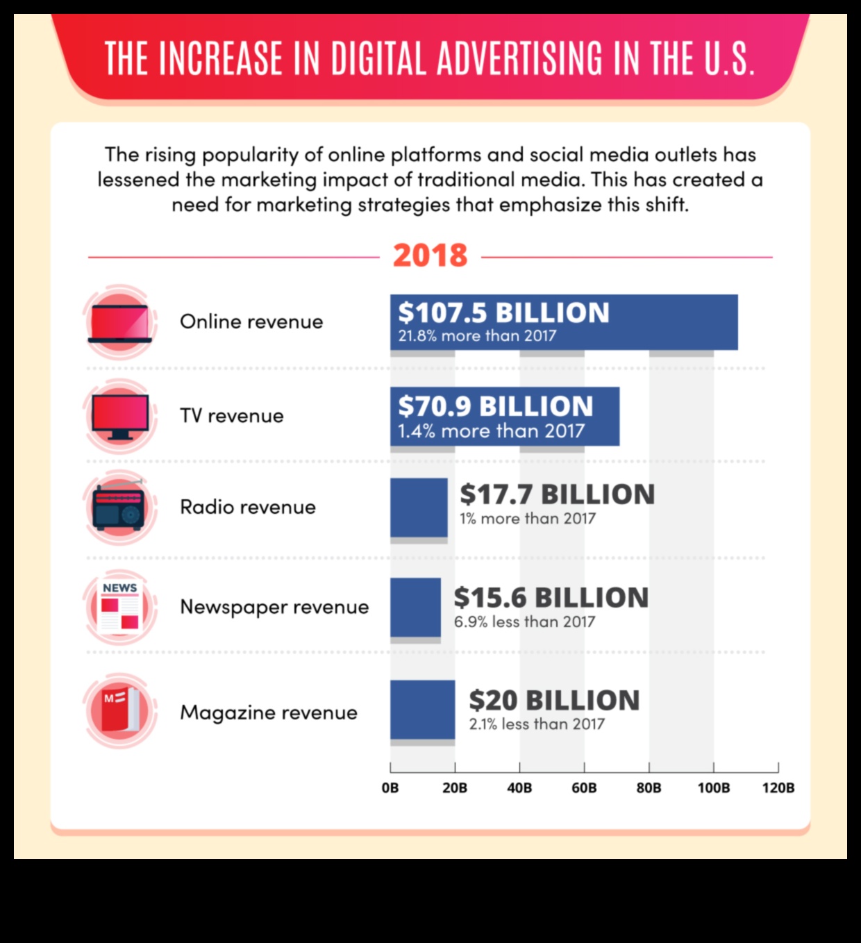 استكشاف المشهد المتغير لوسائل التواصل الاجتماعي للشركات