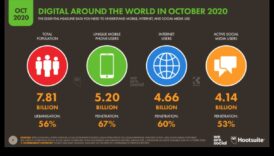 استكشاف المشهد المتغير لوسائل التواصل الاجتماعي للشركات