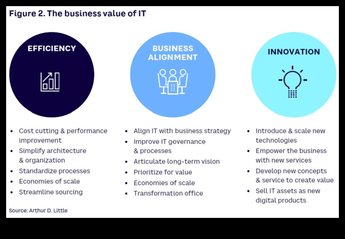 إطلاق العنان للابتكار: قوة مبادرات العمليات التجارية
