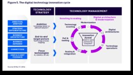 إطلاق العنان للابتكار: قوة مبادرات العمليات التجارية