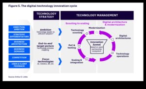 إطلاق العنان للابتكار: قوة مبادرات العمليات التجارية