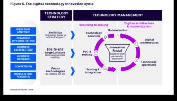 إطلاق العنان للابتكار: قوة مبادرات العمليات التجارية