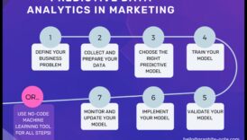 دليل خطوة بخطوة لإتقان تحليلات وسائل التواصل الاجتماعي