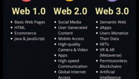 الويب 2.0 أوديسي: رحلة إلى المرحلة التالية من تطور الإنترنت