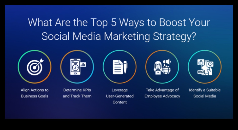 كيفية تعزيز عملك من خلال التسويق عبر وسائل التواصل الاجتماعي