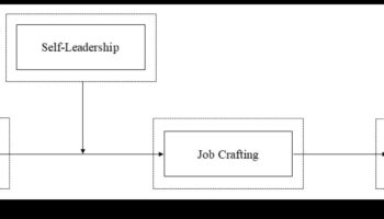 صياغة المستقبل: استراتيجيات للقادة الأخلاقيين في الغد