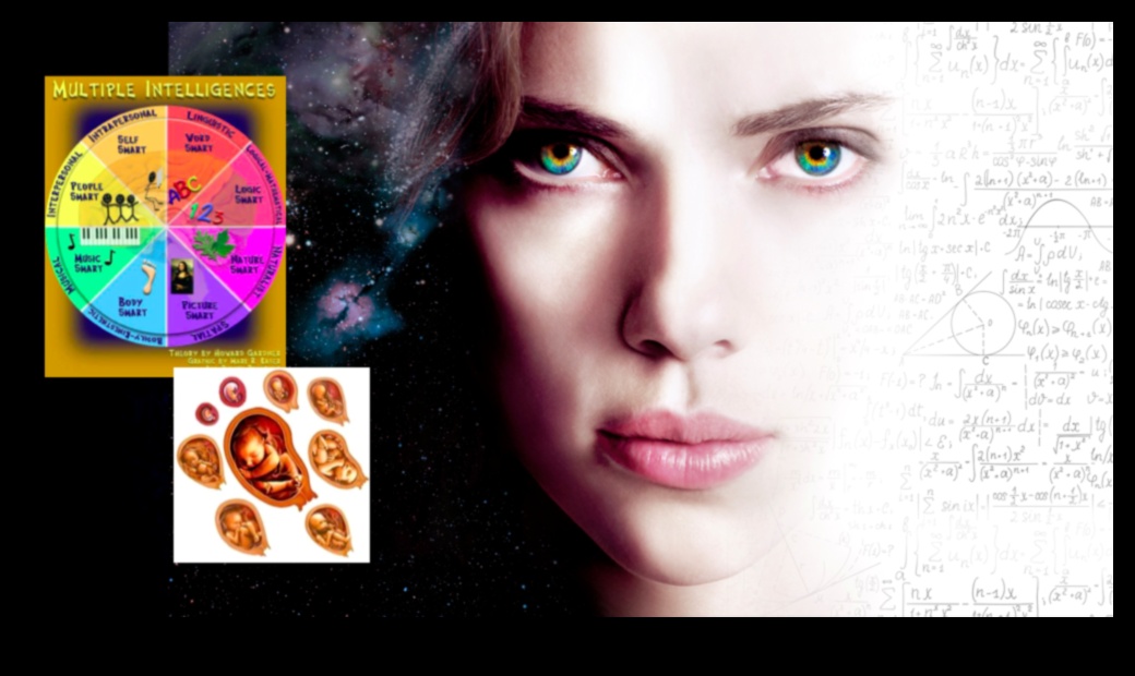 سيمفونية الذكاء: تنسيق النمو والرؤية