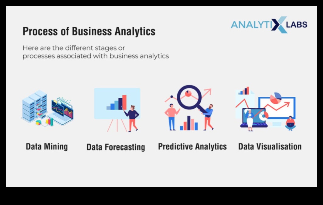 تطورو الأعمال: تشكيل مشهد تحليلات البيانات في الغد