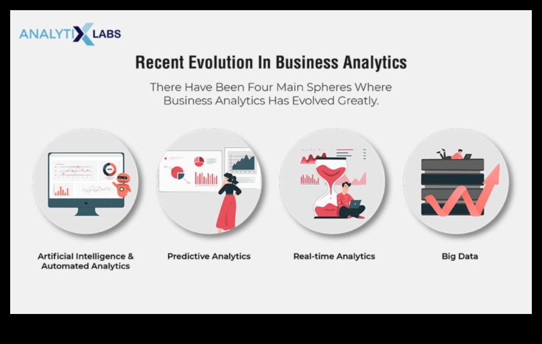 تطورو الأعمال: تشكيل مشهد تحليلات البيانات في الغد