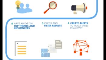 10 مقاييس أساسية في تحليلات وسائل التواصل الاجتماعي تحتاج إلى معرفتها