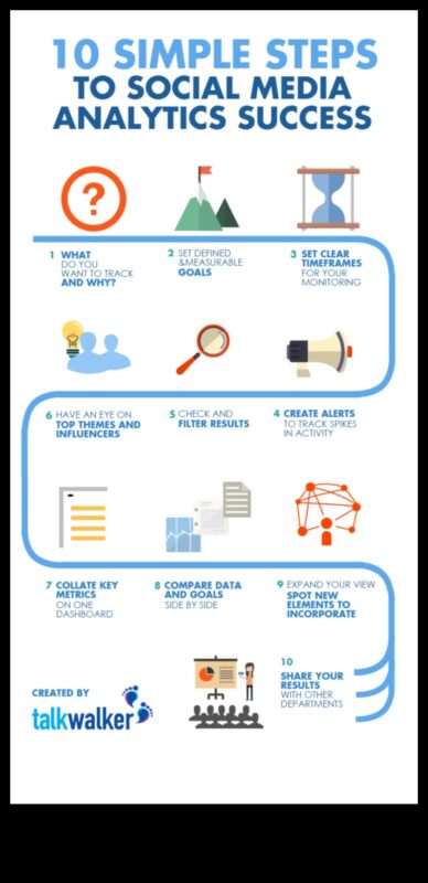 10 مقاييس أساسية في تحليلات وسائل التواصل الاجتماعي تحتاج إلى معرفتها