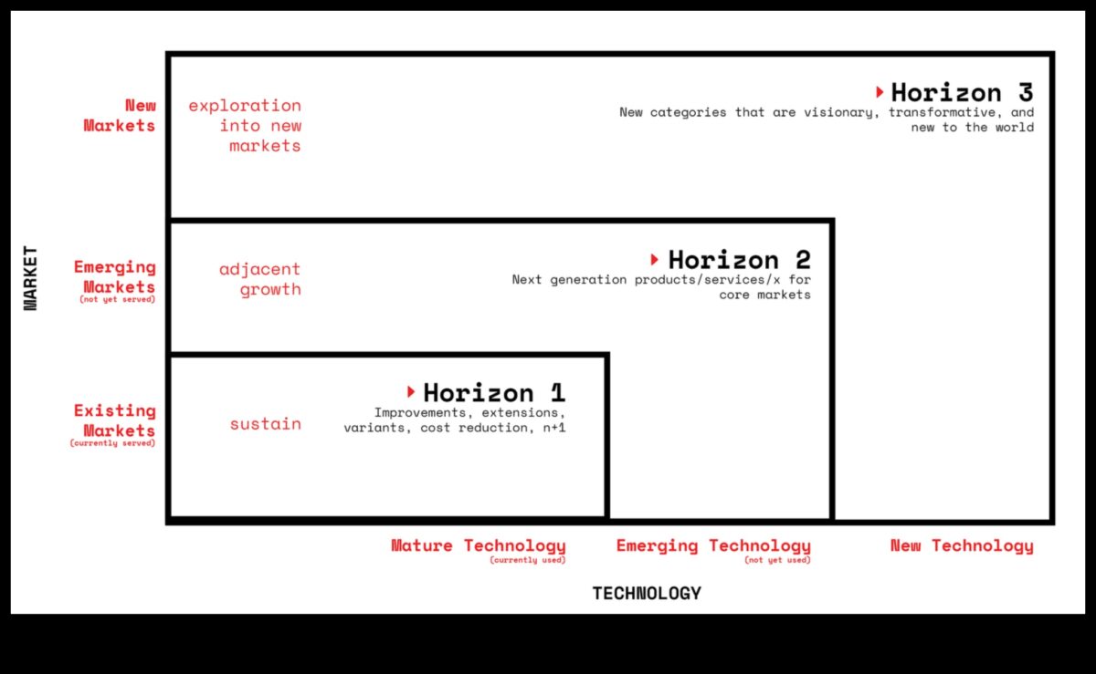 آفاق بدء التشغيل: استكشاف حدود جديدة للأعمال