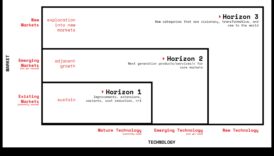آفاق بدء التشغيل: استكشاف حدود جديدة للأعمال