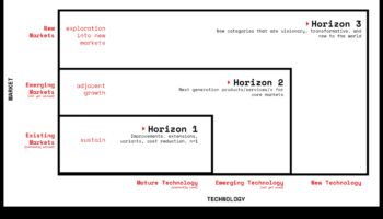 آفاق بدء التشغيل: استكشاف حدود جديدة للأعمال