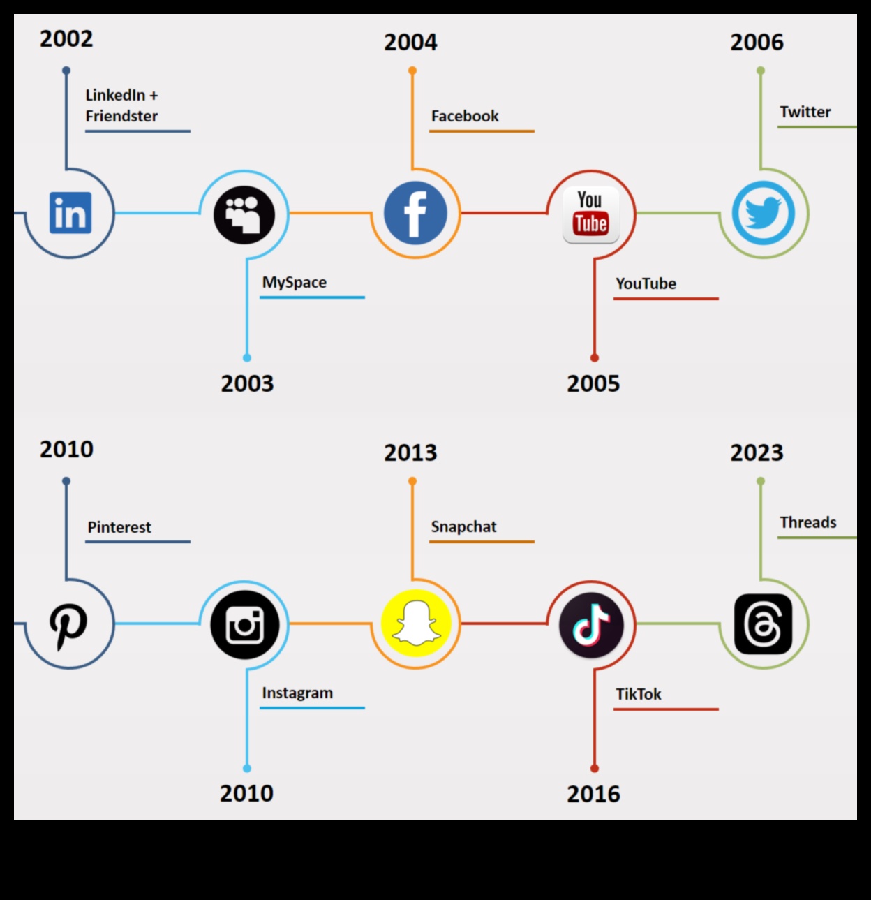 تطور التسويق عبر وسائل التواصل الاجتماعي: الاتجاهات والرؤى