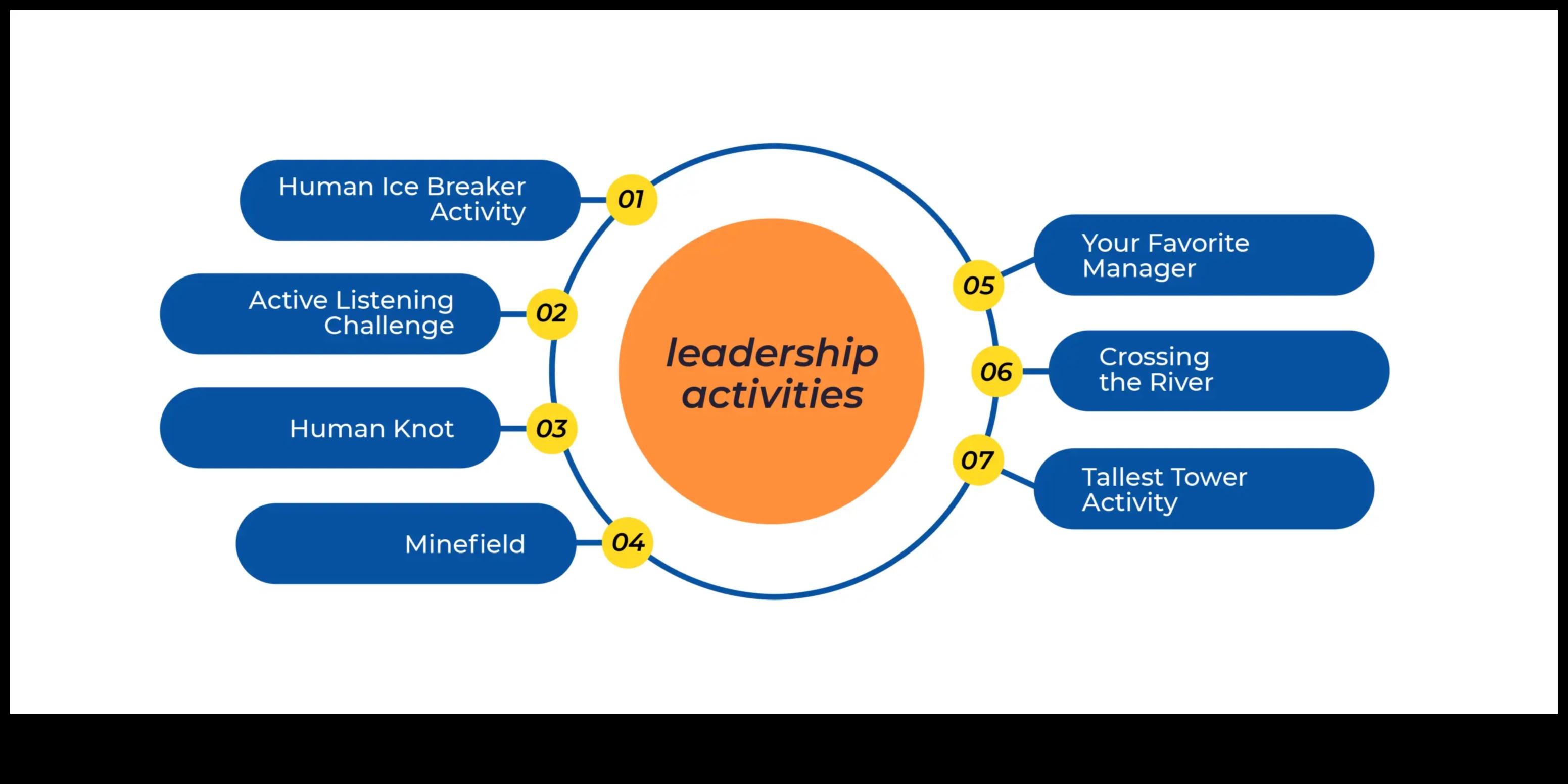 التنقل في نمو الأعمال: حكمة القيادة لرواد الأعمال