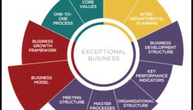 التنقل في نمو الأعمال: حكمة القيادة لرواد الأعمال