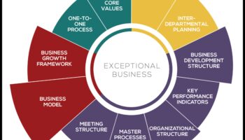 التنقل في نمو الأعمال: حكمة القيادة لرواد الأعمال