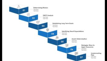 التقدم الرائد: استراتيجيات تخطيط الأعمال الرائدة