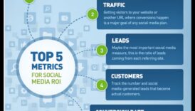 كيفية قياس النجاح باستخدام تحليلات وسائل التواصل الاجتماعي