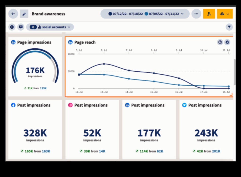7 مقاييس يجب تتبعها من أجل التحليل الفعال لوسائل التواصل الاجتماعي