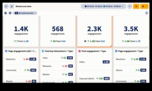 7 مقاييس يجب تتبعها من أجل التحليل الفعال لوسائل التواصل الاجتماعي