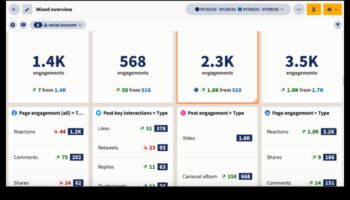 7 مقاييس يجب تتبعها من أجل التحليل الفعال لوسائل التواصل الاجتماعي