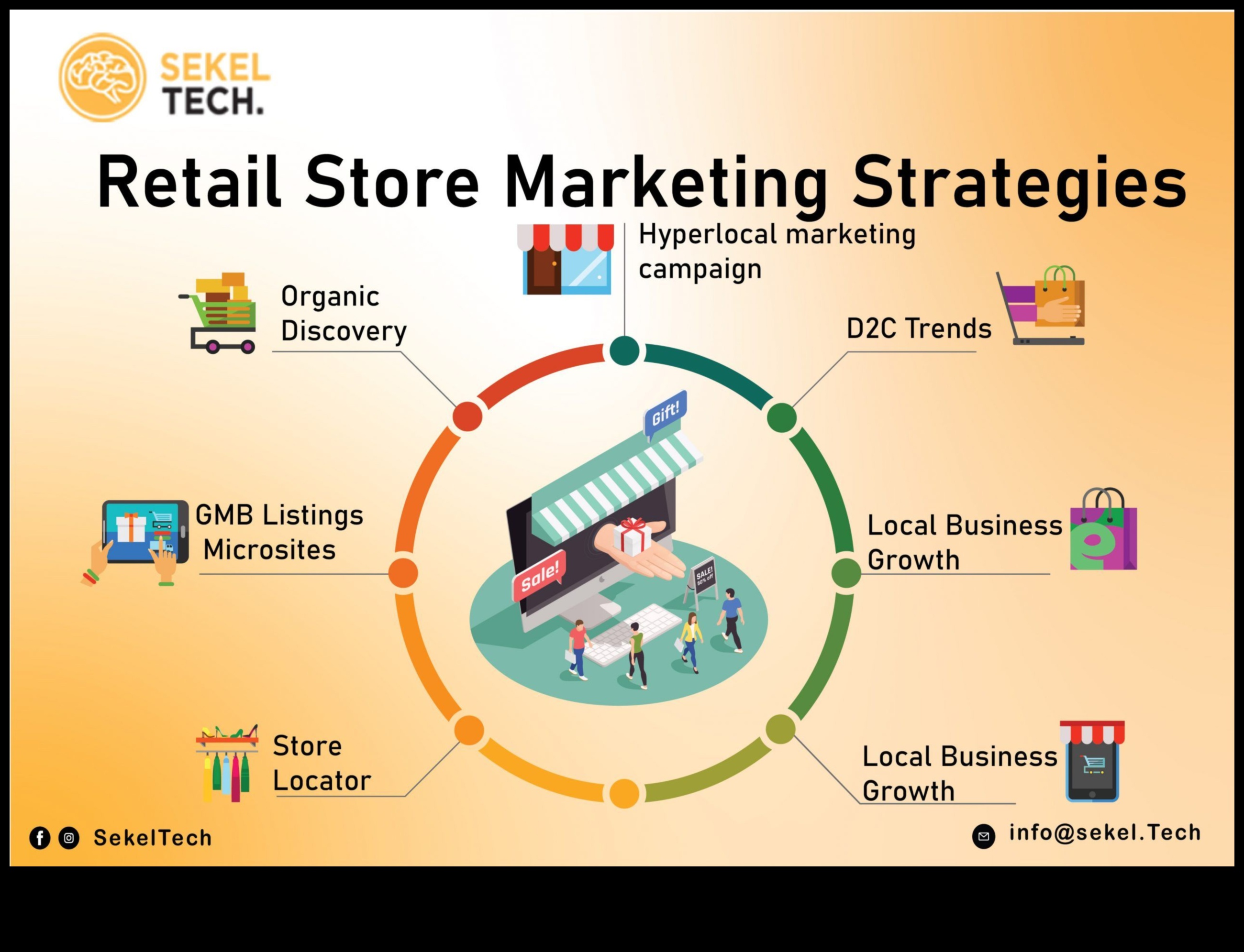 مرونة التجزئة 5 استراتيجيات للشركات الصغيرة لتزدهر في السوق 2 التجزئة المرنة: استراتيجيات نجاح الأعمال الصغيرة في السوق