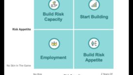 معادلة بدء التشغيل: الموازنة بين المخاطر والمكافأة في ريادة الأعمال