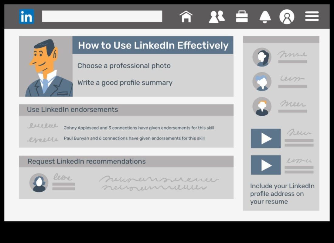 التنقل في روايات الملف الشخصي: استراتيجيات للترويج الفعال لـ LinkedIn