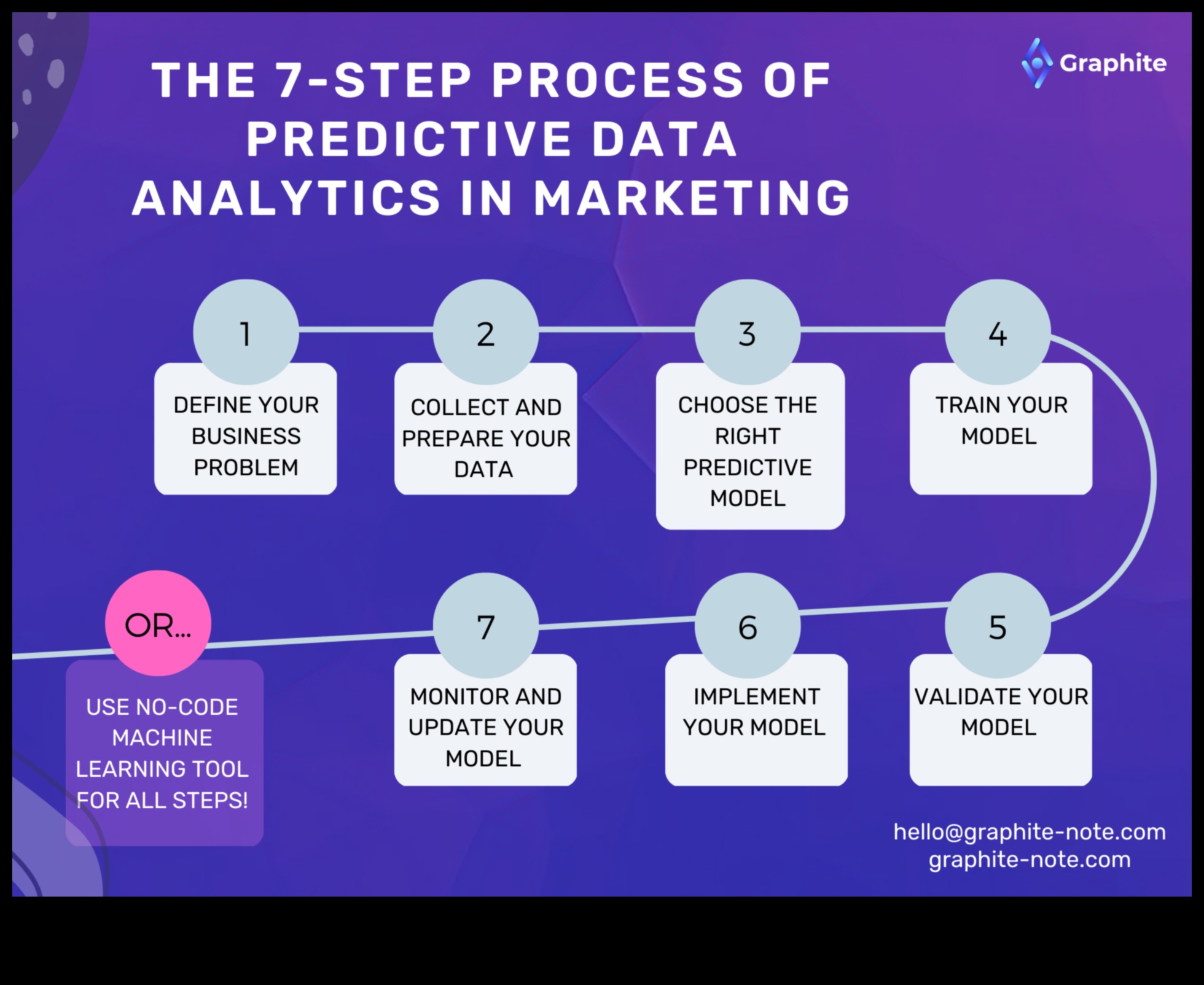 7 خطوات لإتقان تحليلات وسائل التواصل الاجتماعي 1 دليل خطوة بخطوة لإتقان تحليلات وسائل التواصل الاجتماعي