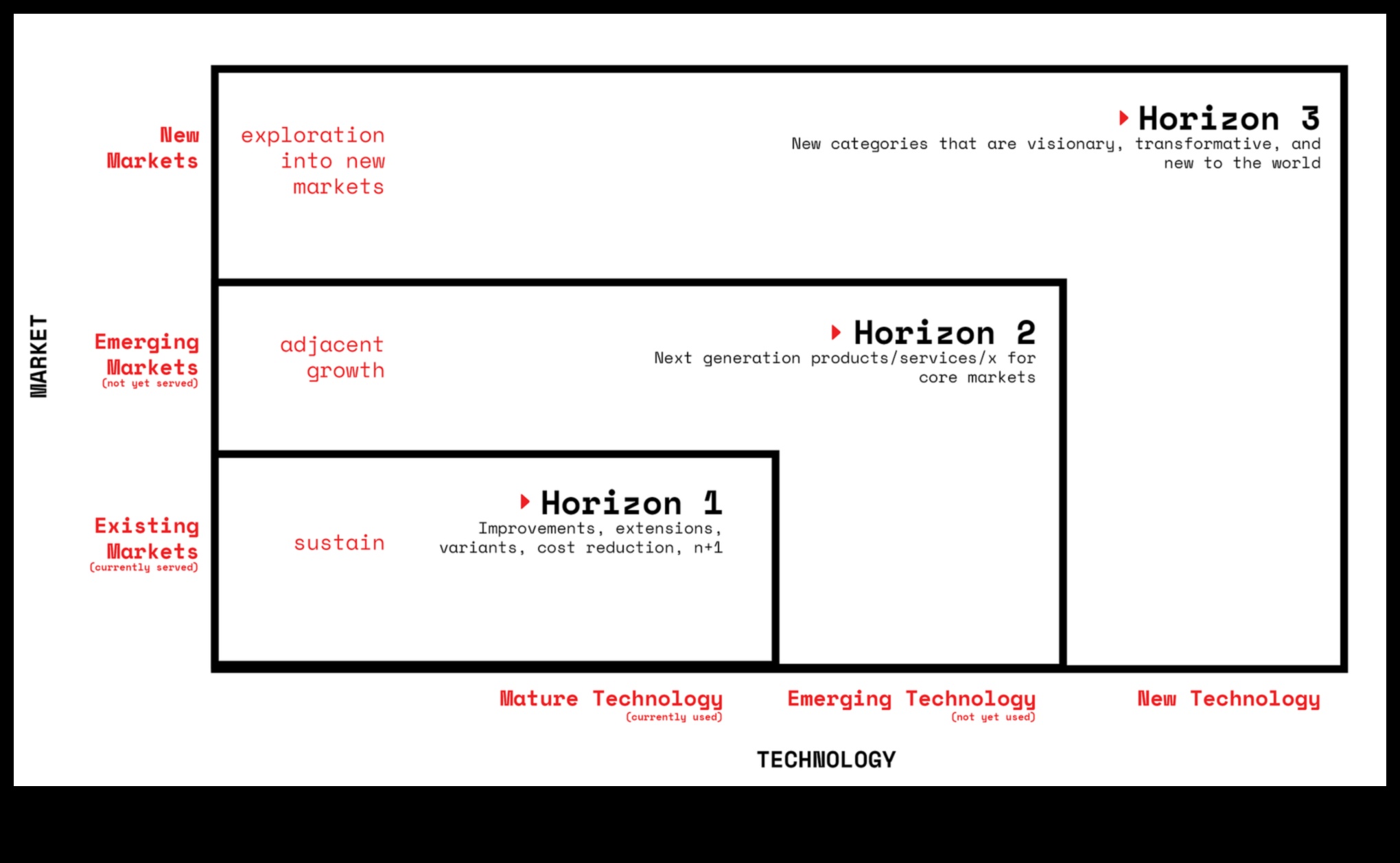 آفاق بدء التشغيل: استكشاف حدود جديدة للأعمال