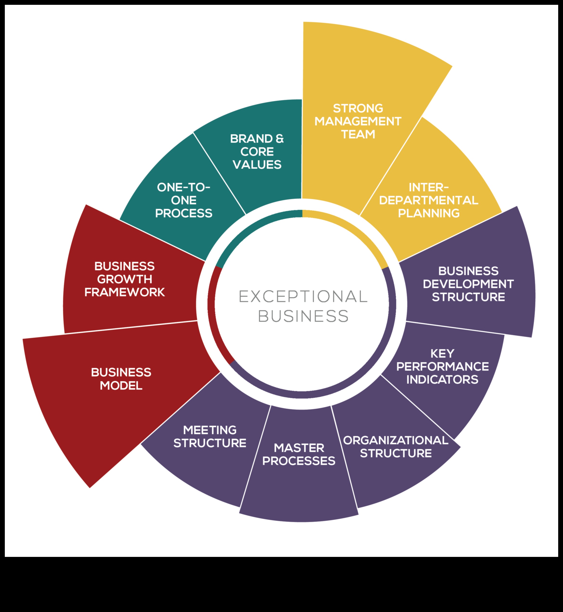 التنقل في نمو الأعمال: حكمة القيادة لرواد الأعمال