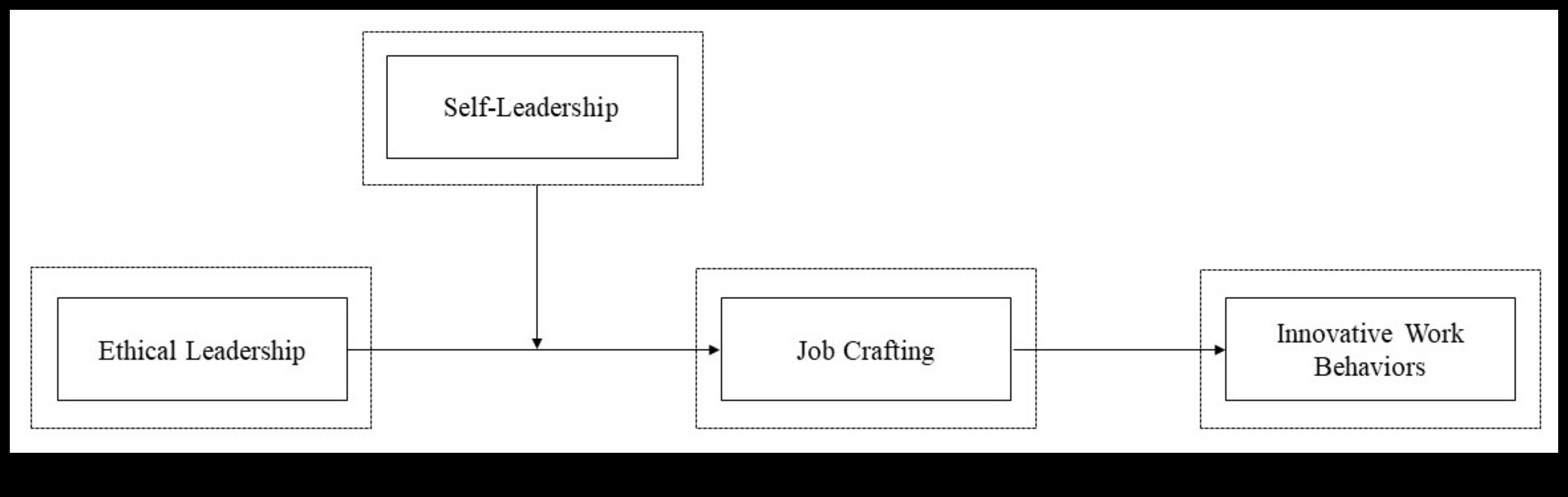 صياغة المستقبل: استراتيجيات للقادة الأخلاقيين في الغد