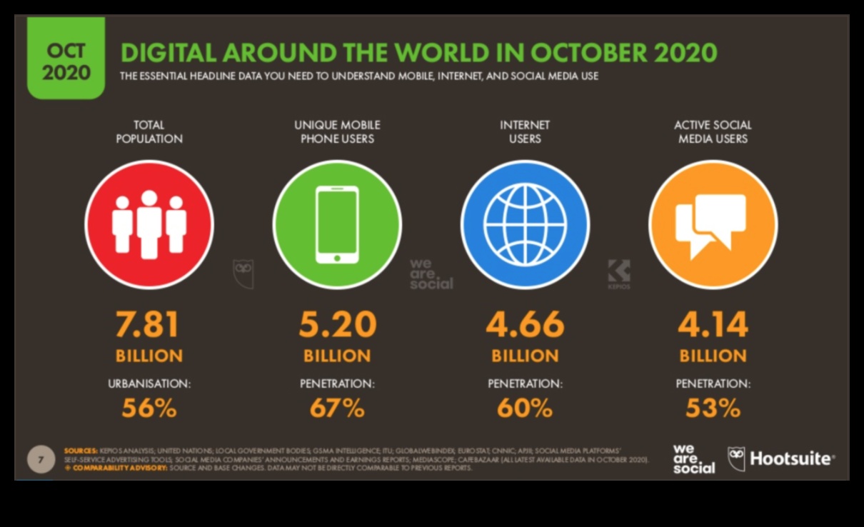 استكشاف المشهد المتغير لوسائل التواصل الاجتماعي للشركات