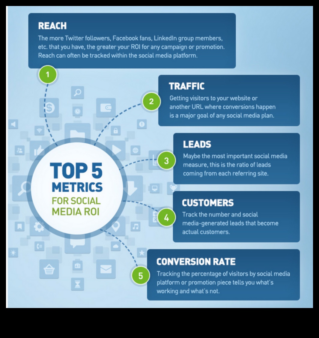 كيفية قياس النجاح باستخدام تحليلات وسائل التواصل الاجتماعي